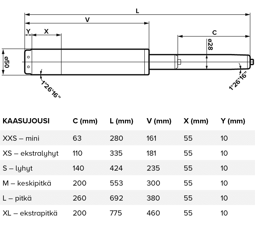 Kaasujousien mittataulukko